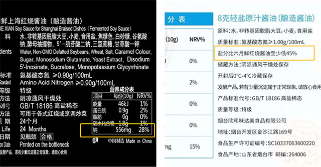 六月鮮輕鹽8g醬油與六月鮮紅燒醬油的含鹽量對比